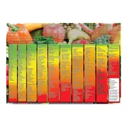 Acid-Alkaline Food Chart Aged Smart